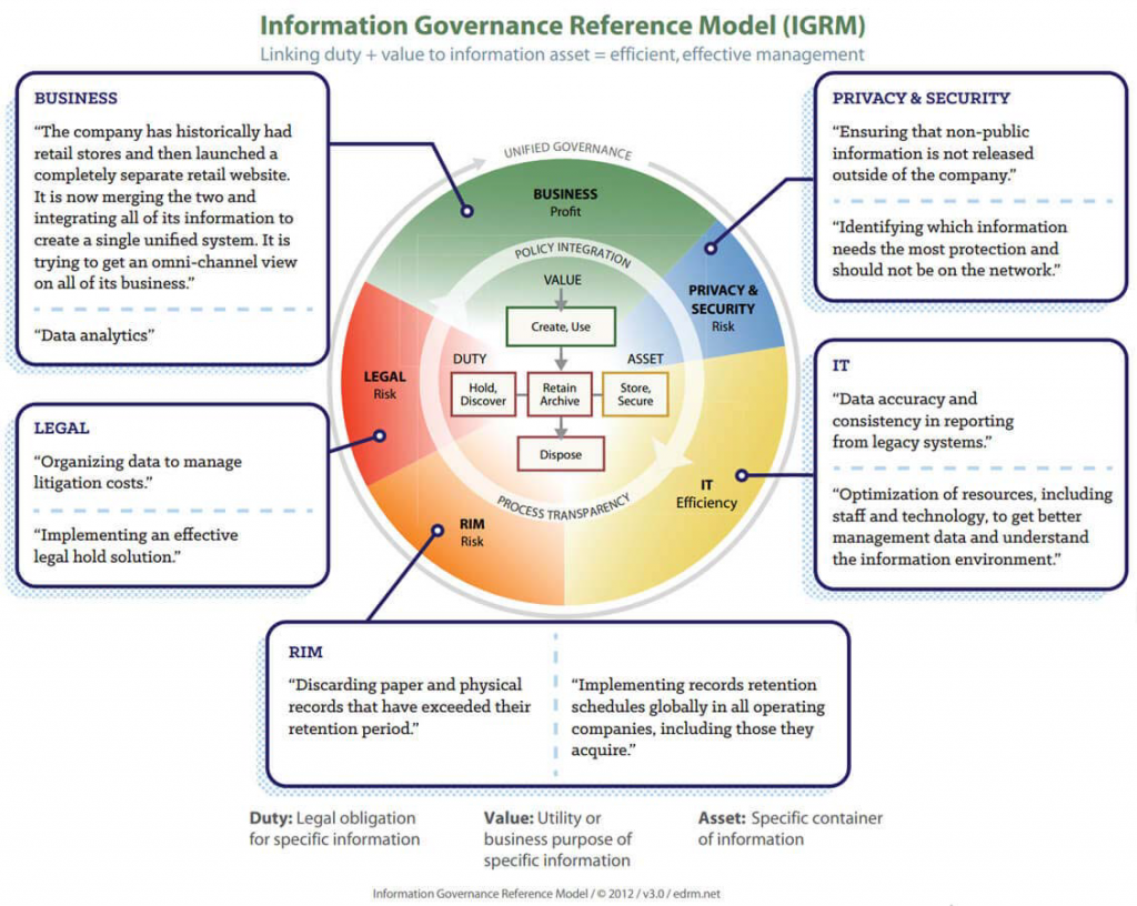 Model Governance Policy